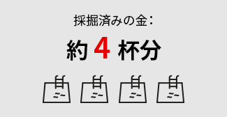 採掘済みの金：約4杯分