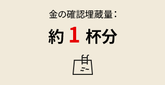 金の確認埋蔵量：約1杯分